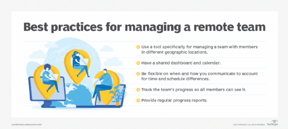 Remote team management best practices