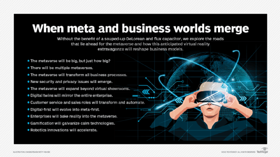 The metaverse's evolution
