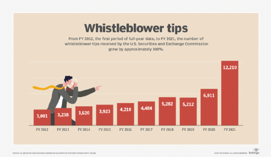 whistleblower tips