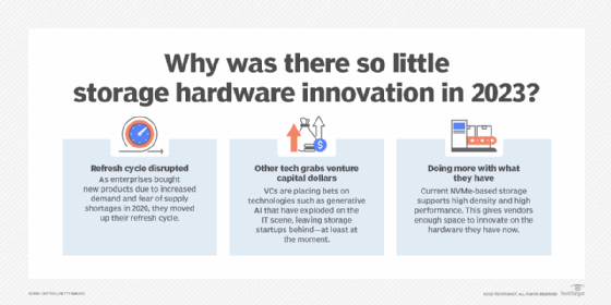 List addressing new data storage hardware slowdown in 2023.
