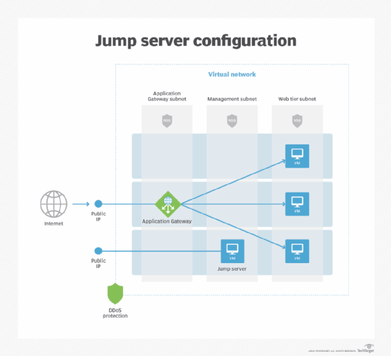 jump server configuration