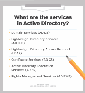What are the services in Active Directory?