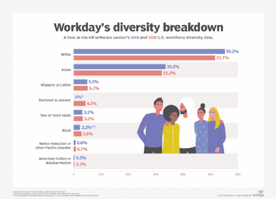 Workday diversity breakdown 2021 