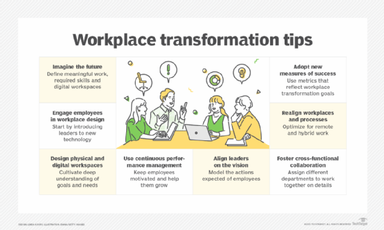 Graphic about workplace transformation tips.