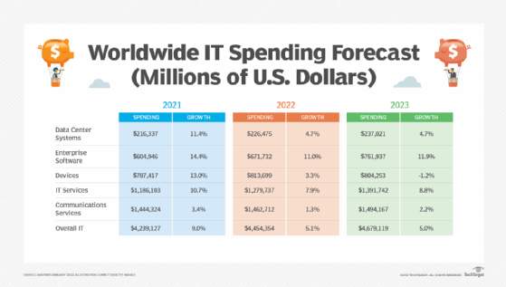 IT spending graphic
