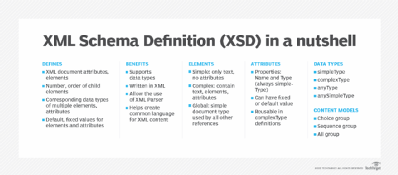 XML Schema Definition (XSD) in a nutshell