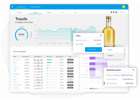 A sample Yellowfin dashboard