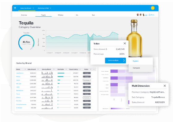 A sample Yellowfin dashboard