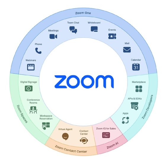 Zoom Virtual Agent chatbot