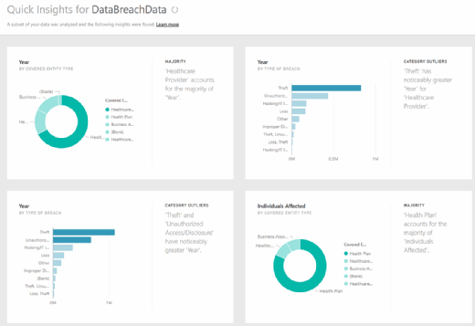Power BI Quick Insights