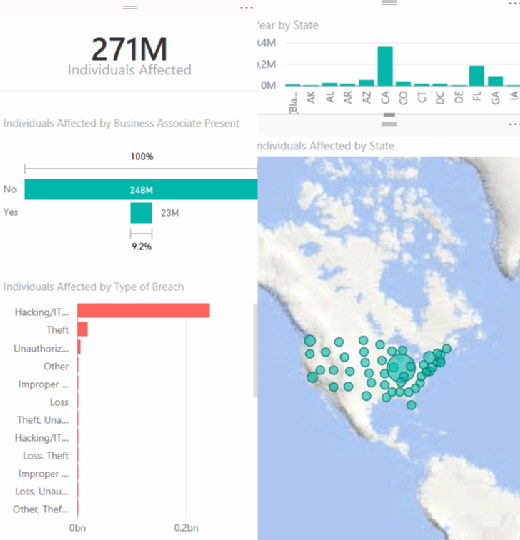 Power BI charts