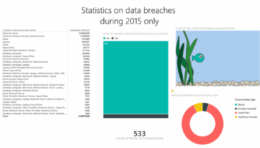 Power BI custom display