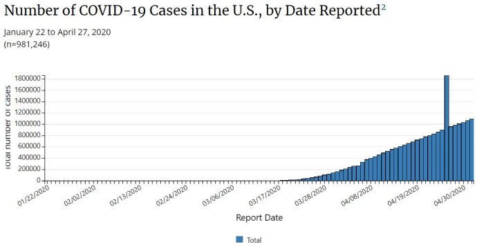 Total number of COVID-19 cases to date.