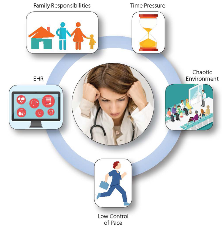 Causes of clinician burnout