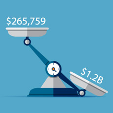 The average payment providers received compared to the highest payout from the Provider Relief fund is far from balanced. 