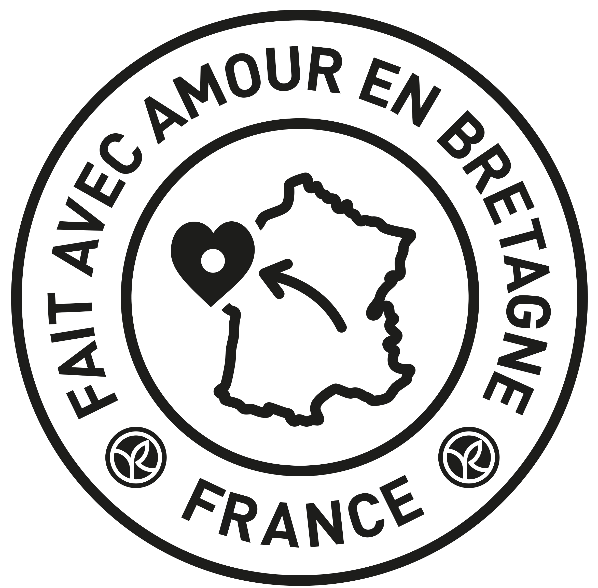 composition produits